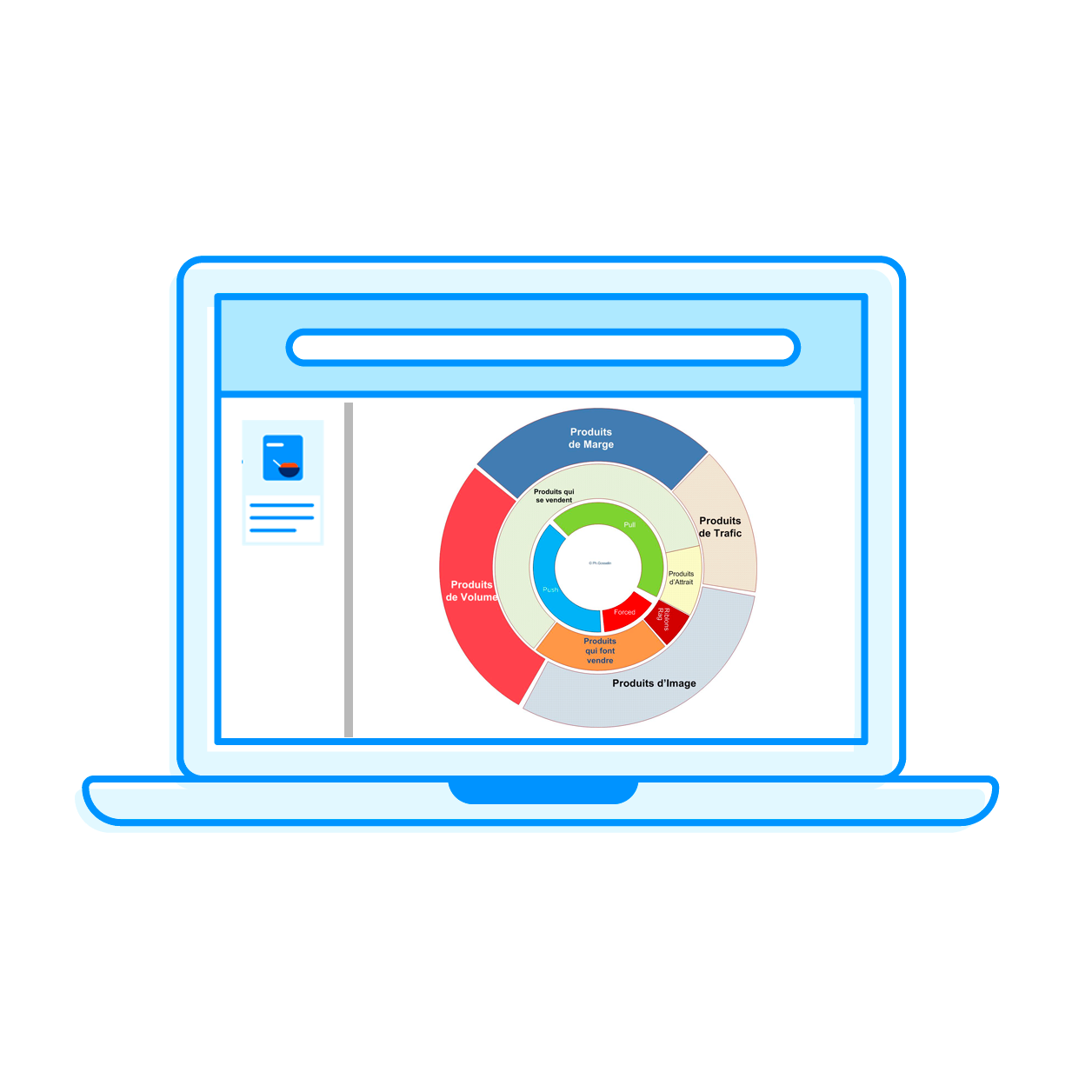 XPA - Pricing software for retail - Product assortment segmentation