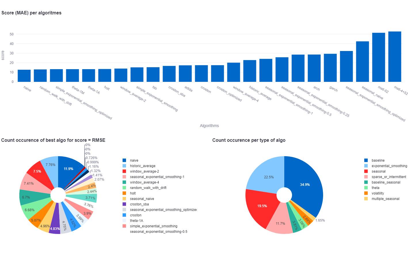 Model and parameter visualization