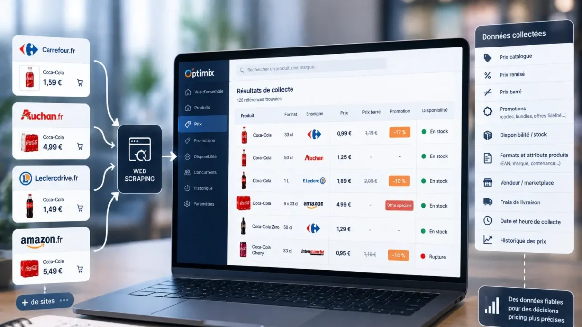 Daten-Web-Scraping-Preise-Optimix-Lösung