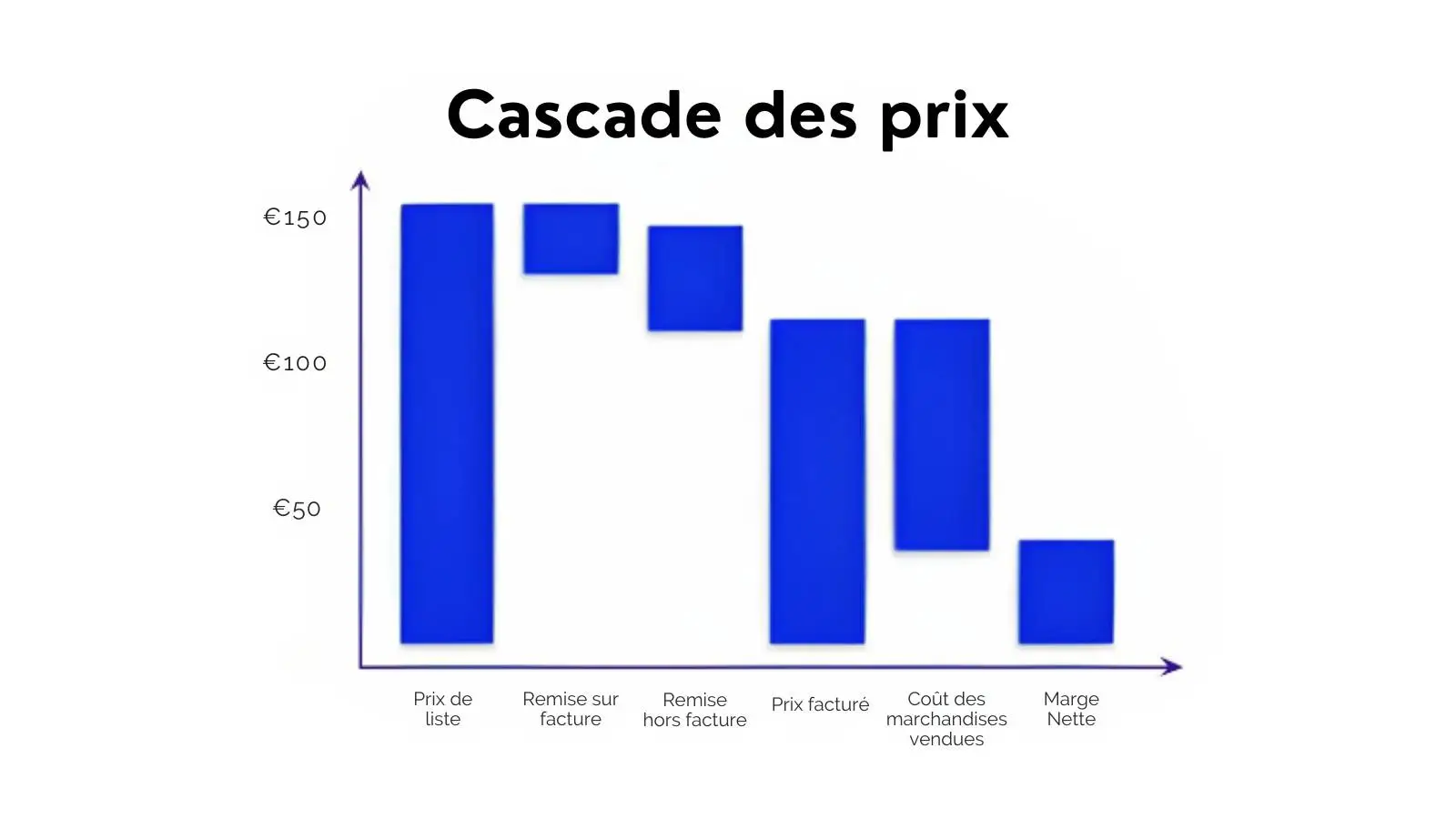 the-concept-of-price-waterfall-or-price-cascade