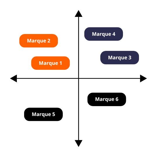 Competitive mapping: why a market scan is essential for pricing?
