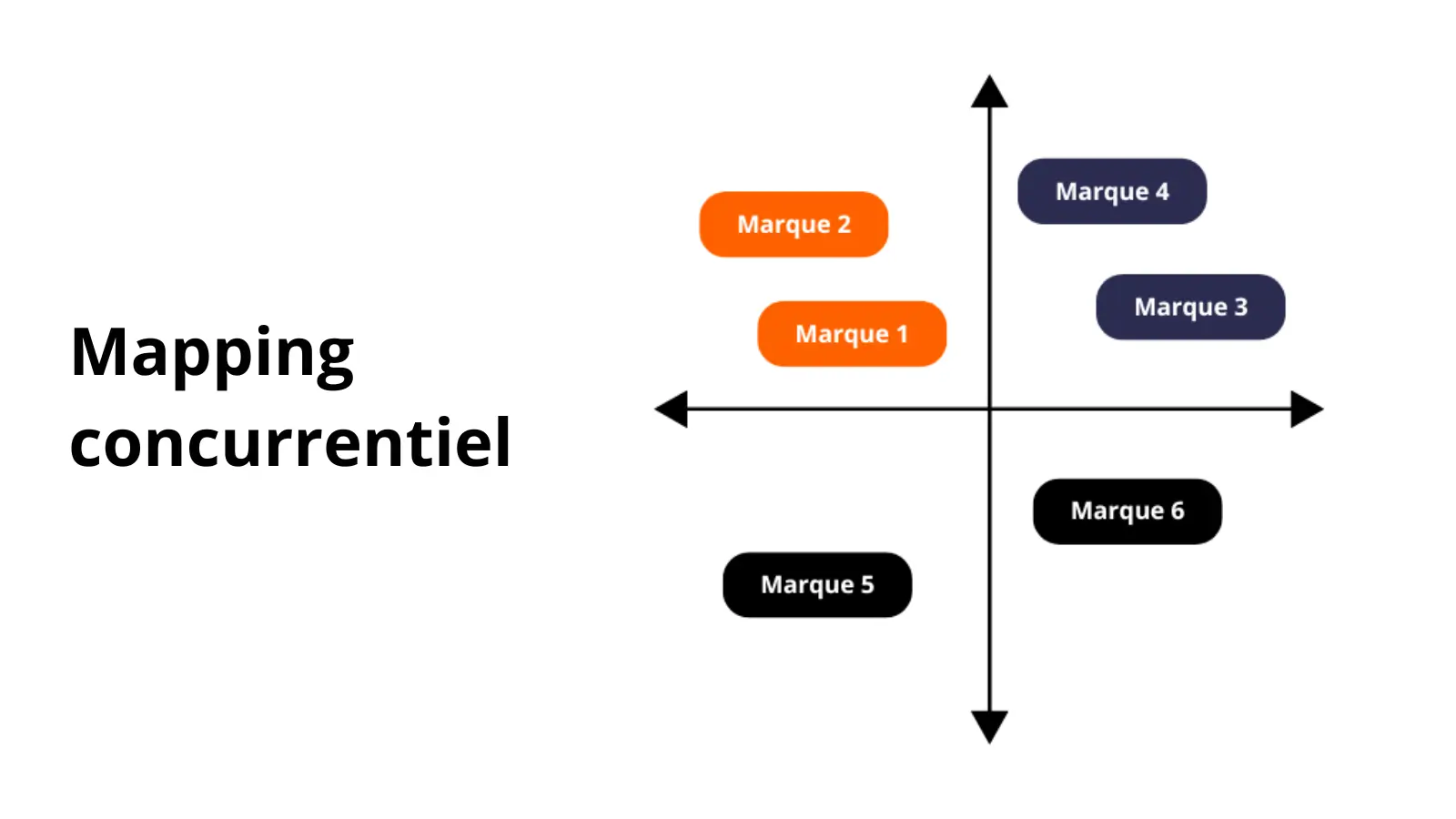 Competitive mapping: why a market scan is essential for pricing?