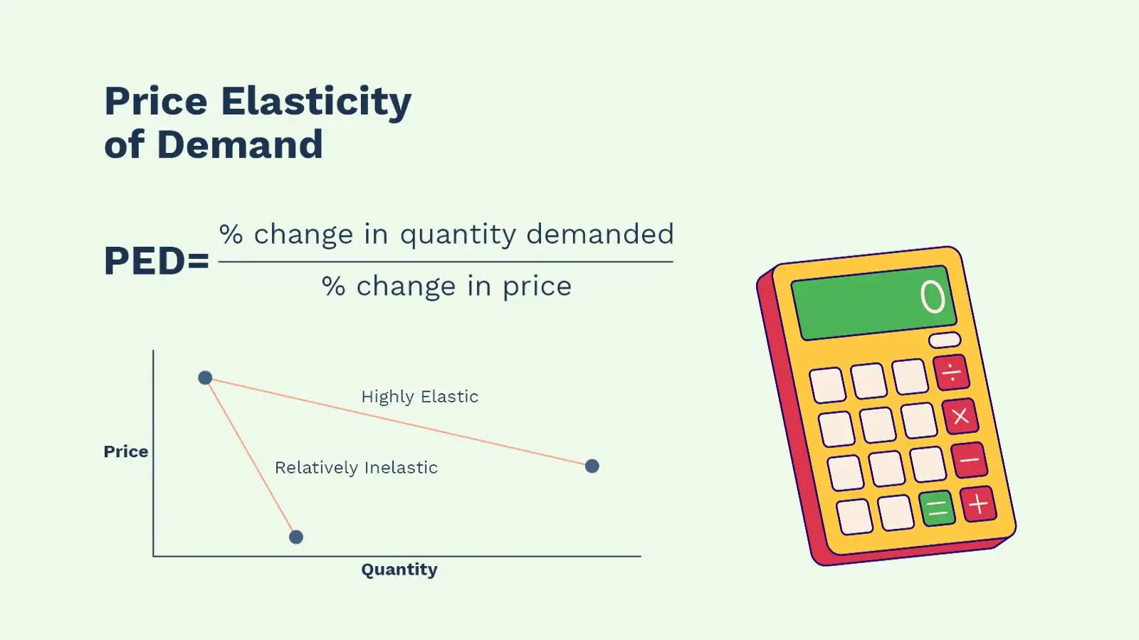 why-measure-price-elasticity