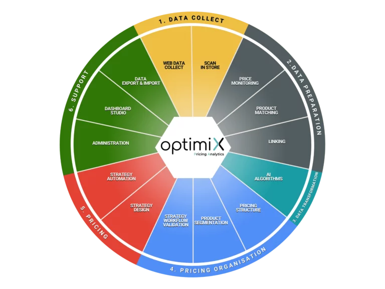 spectrum-of-pricing