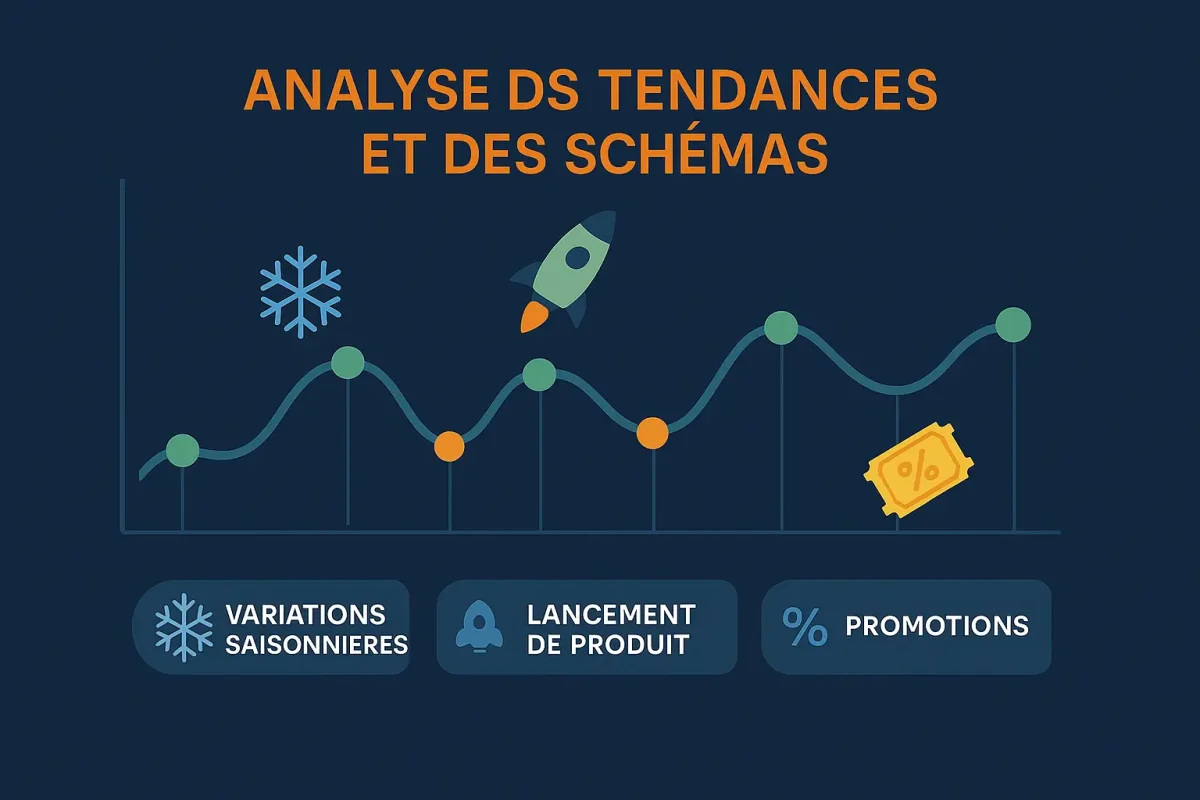 Seasonal trends through AI - Optimix Solutions