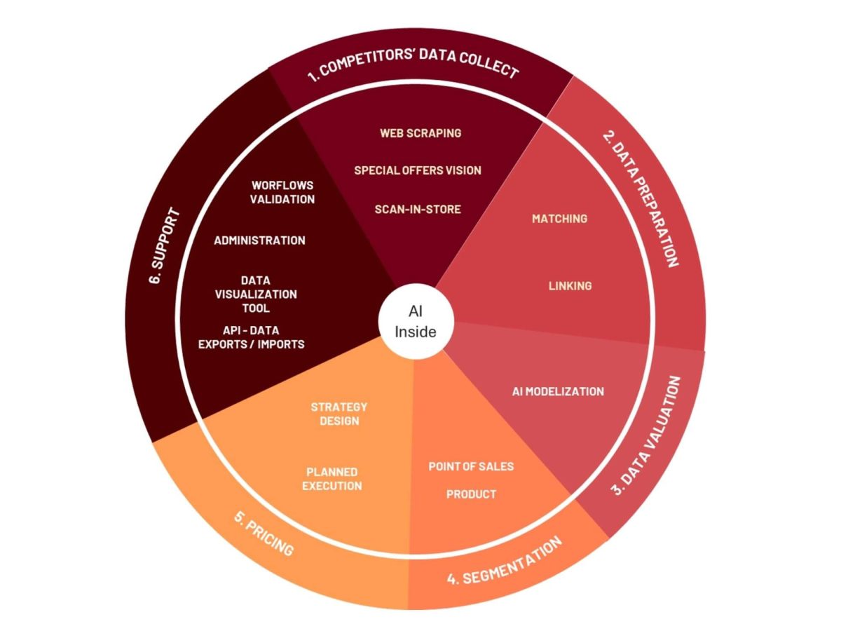 Optimix Pricing Analytics -Optimix Solutions